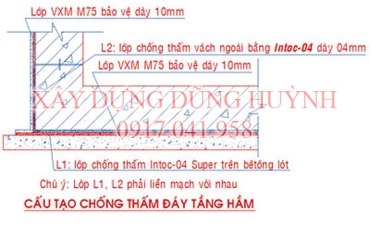 (P1) CHỐNG THẤM TẦNG HẦM ở đáy