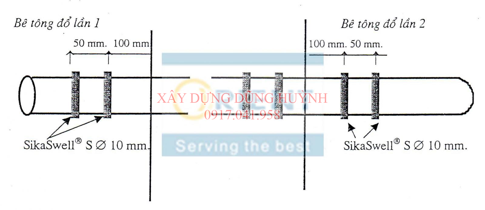 Chống thấm cho ống xuyên qua bê tông