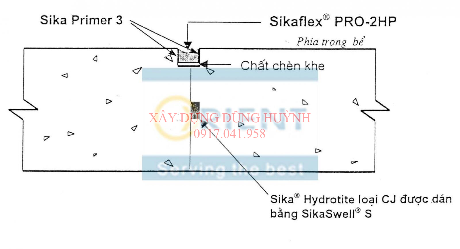 chống thấm chuyên nghiệp Khe co giãn