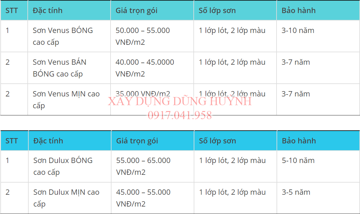 BÁO GIÁ SƠN CHỐNG THẤM