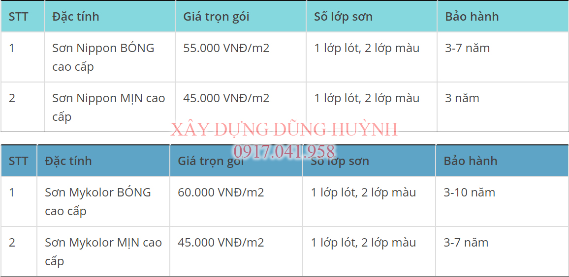 BÁO GIÁ SƠN CHỐNG THẤM