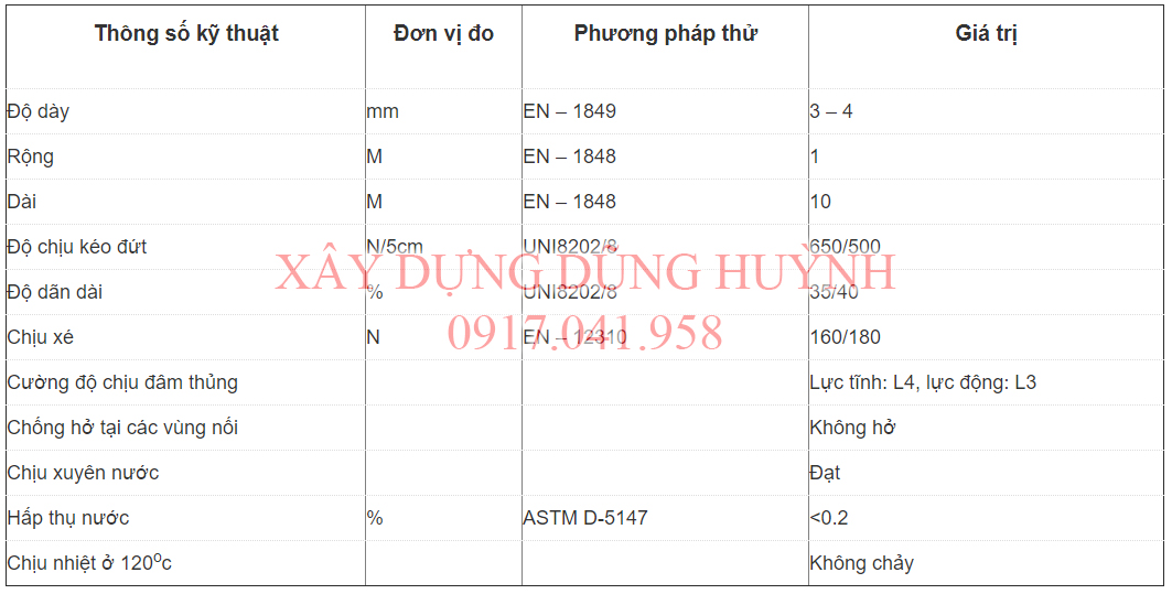 thông số kỹ thuật màng khò nóng