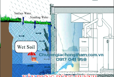 CHỐNG THẤM TẦNG HẦM